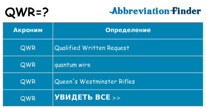 Что означает аббревиатура qwr