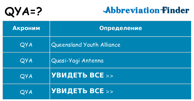 Что означает аббревиатура qya