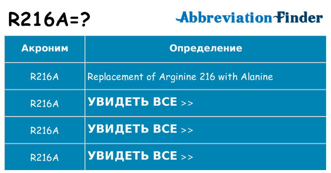 Что означает аббревиатура r216a