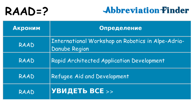 Что означает аббревиатура raad