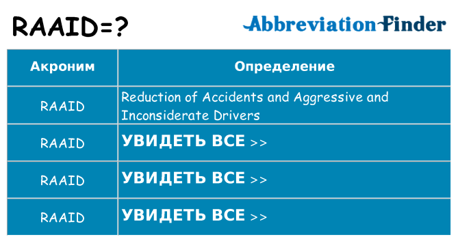 Что означает аббревиатура raaid