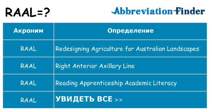 Что означает аббревиатура raal
