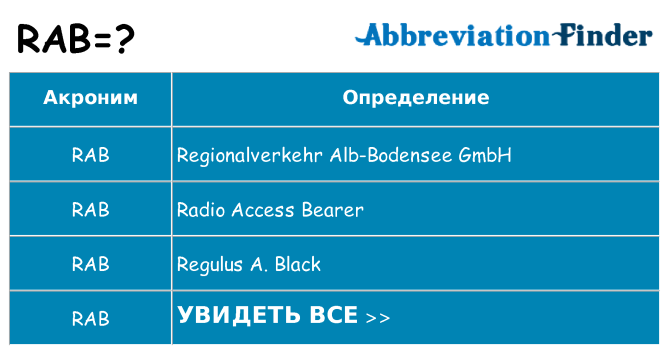 Что означает аббревиатура rab