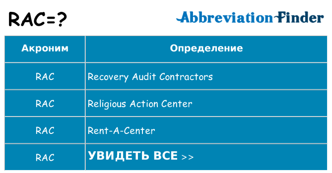Что означает аббревиатура rac