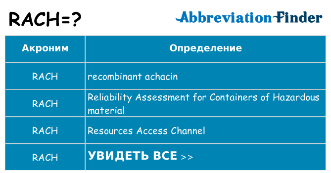 Что означает аббревиатура rach