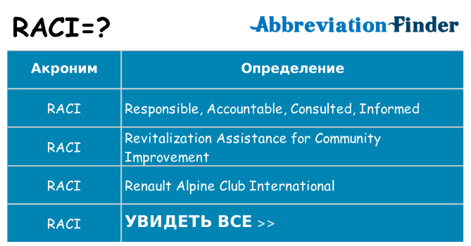 Что означает аббревиатура raci