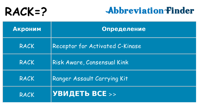 Что означает аббревиатура rack