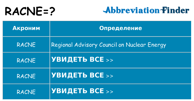 Что означает аббревиатура racne