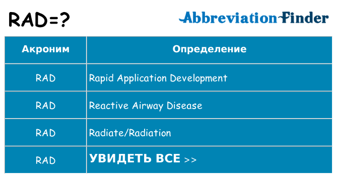 Что означает аббревиатура rad