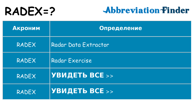 Что означает аббревиатура radex