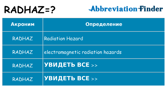 Что означает аббревиатура radhaz