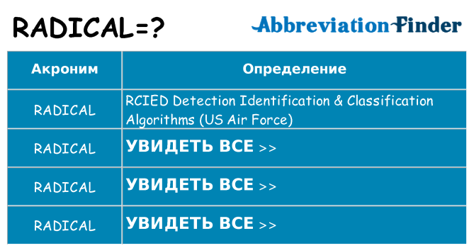Что означает аббревиатура radical