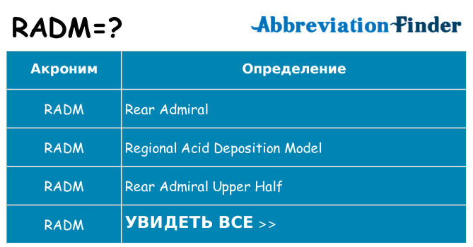 Что означает аббревиатура radm