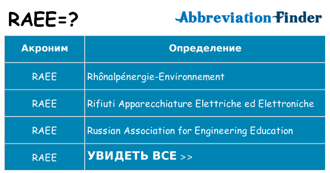 Что означает аббревиатура raee