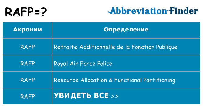 Что означает аббревиатура rafp