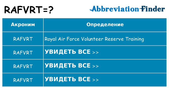 Что означает аббревиатура rafvrt