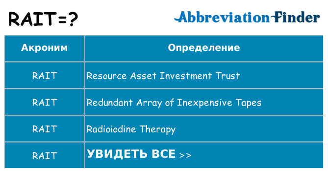 Что означает аббревиатура rait