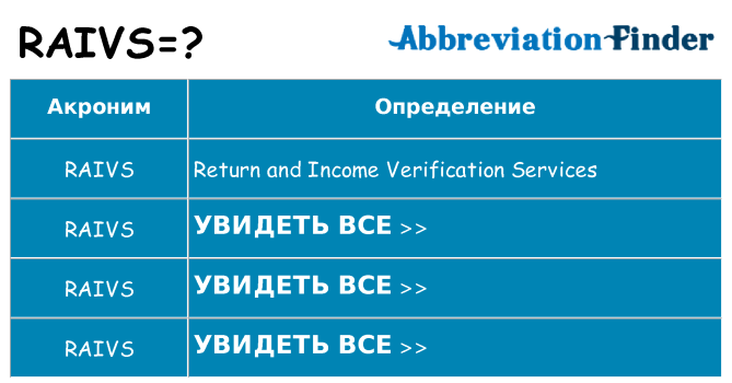 Что означает аббревиатура raivs