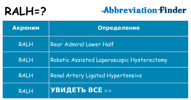 Что означает аббревиатура ralh