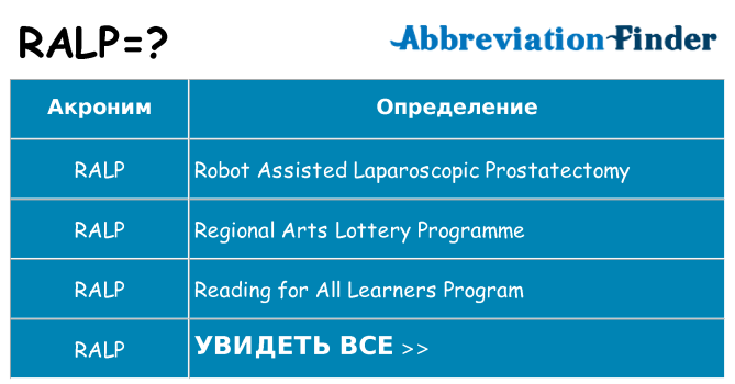 Что означает аббревиатура ralp