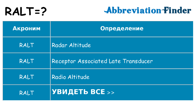 Что означает аббревиатура ralt