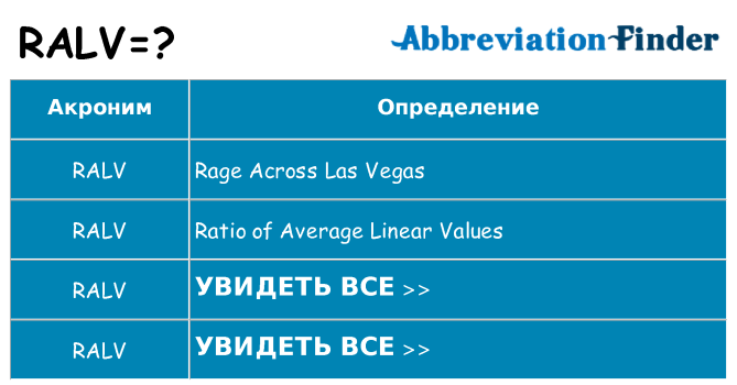 Что означает аббревиатура ralv