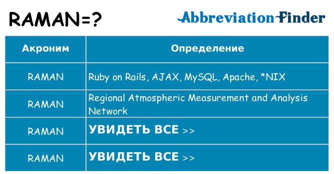 Что означает аббревиатура raman