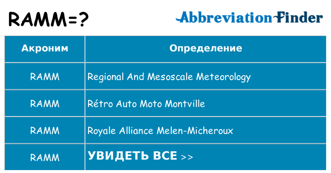 Что означает аббревиатура ramm
