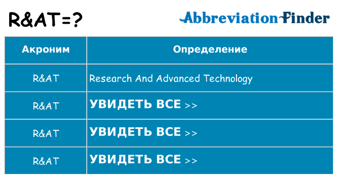 Что означает аббревиатура rat