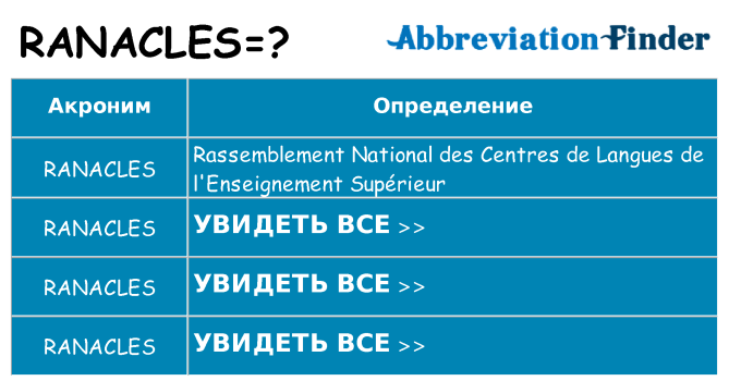 Что означает аббревиатура ranacles