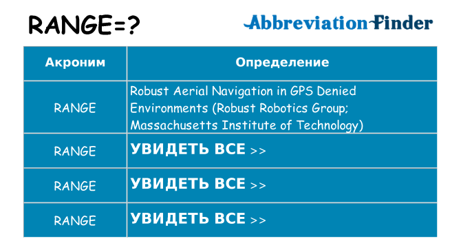 Что означает аббревиатура range