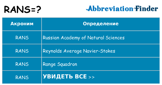 Что означает аббревиатура rans