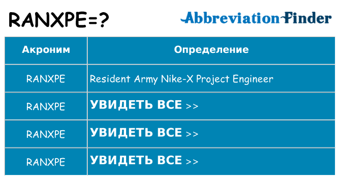 Что означает аббревиатура ranxpe