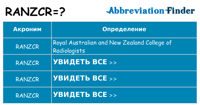 Что означает аббревиатура ranzcr