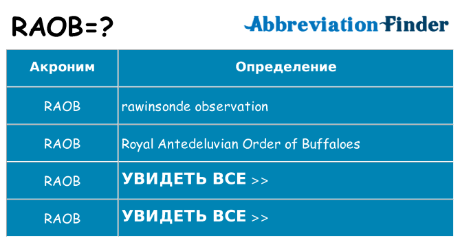 Что означает аббревиатура raob