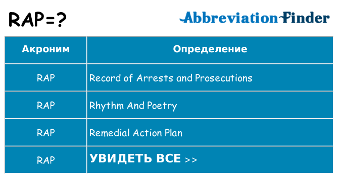 Что означает аббревиатура rap