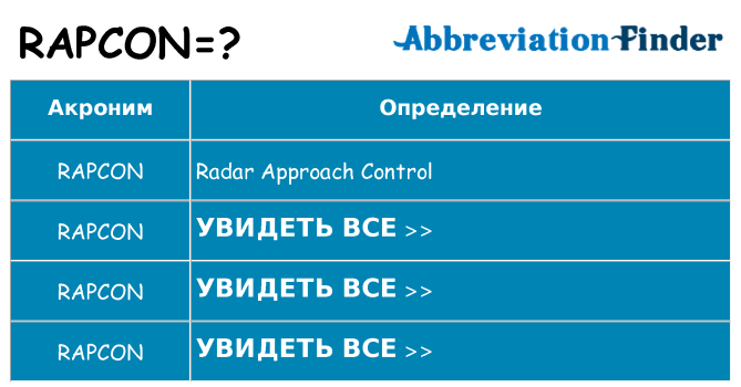 Что означает аббревиатура rapcon