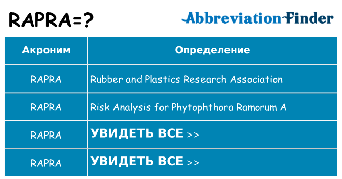 Что означает аббревиатура rapra