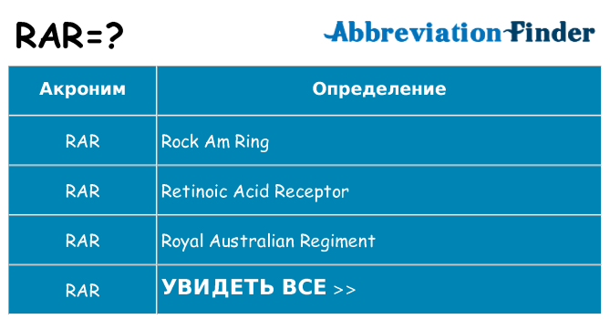 Что означает аббревиатура rar