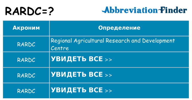 Что означает аббревиатура rardc