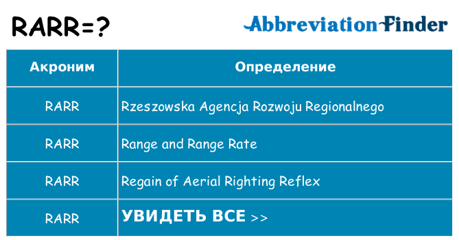 Что означает аббревиатура rarr