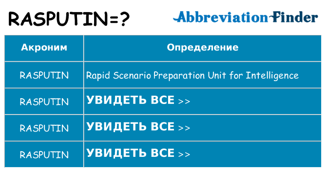 Что означает аббревиатура rasputin