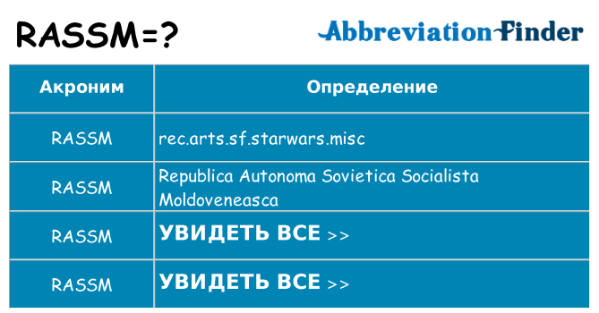 Что означает аббревиатура rassm