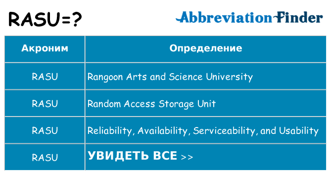 Что означает аббревиатура rasu