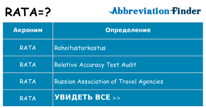 Что означает аббревиатура rata