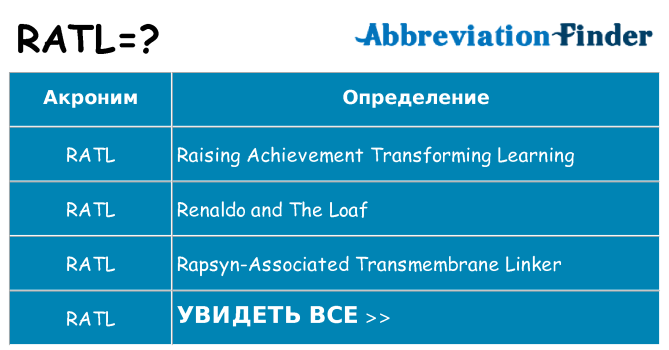 Что означает аббревиатура ratl