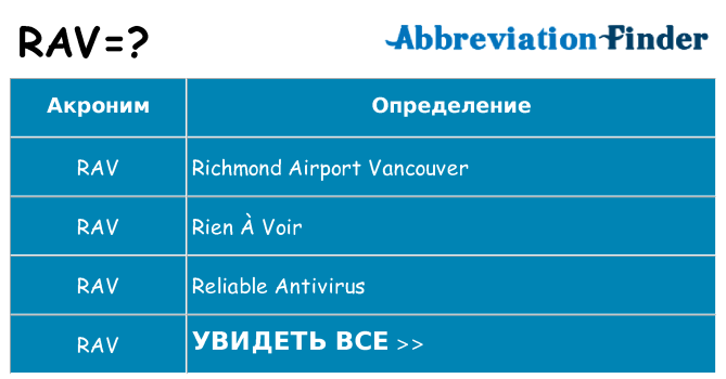 Что означает аббревиатура rav
