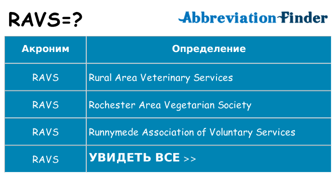 Что означает аббревиатура ravs