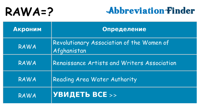 Что означает аббревиатура rawa