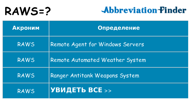 Что означает аббревиатура raws